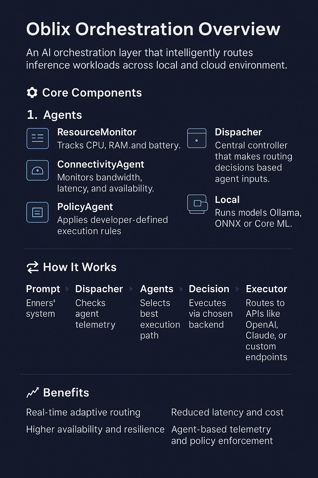 Oblix AI Orchestration Platform - Agent-driven routing between local and cloud models